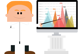 Wat is de allochtonenmeter?